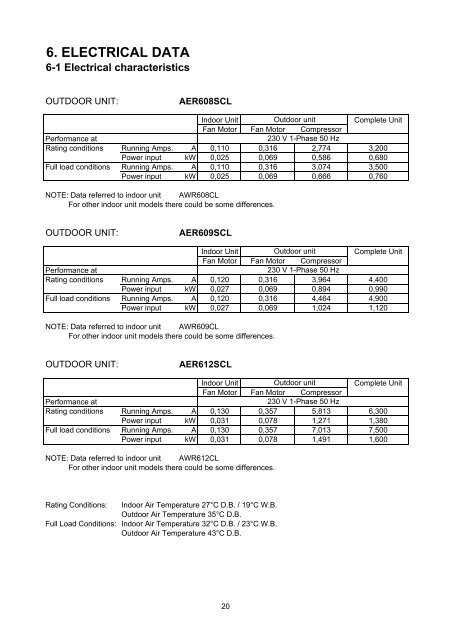 technical data & service manual split system air conditioner