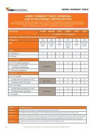 Sogc Contraception Chart