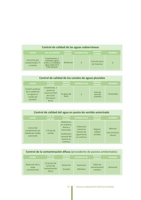 Memoria Ambiental 2015 del Proyecto Riotinto