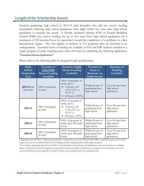 Bright Futures Student Handbook