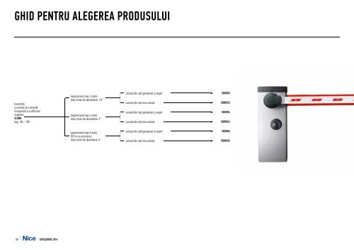 Catalog Nice Automation 2014 | Smilo Holding