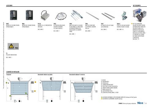 Catalog Nice Automation 2014 | Smilo Holding