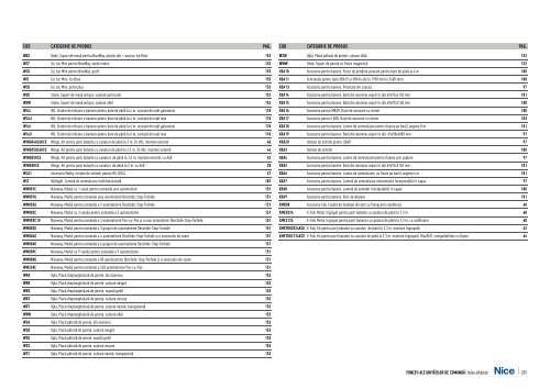 Catalog Nice Automation 2014 | Smilo Holding