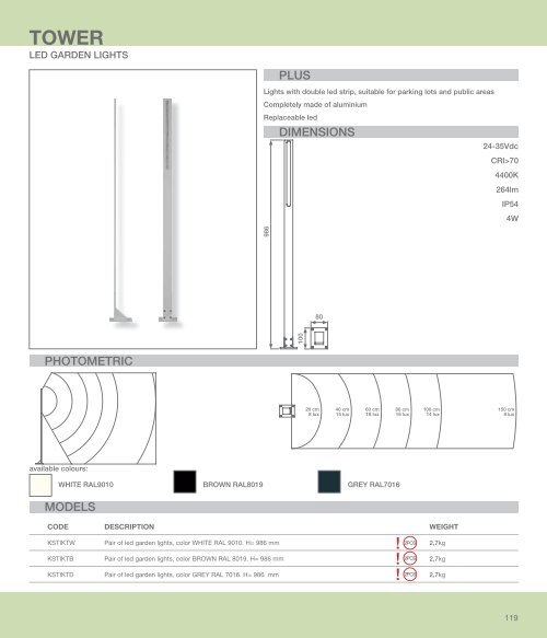 Catalog Key Automation 2016 | Smilo Holding 