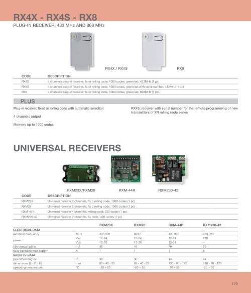 Catalog Key Automation 2016 | Smilo Holding 