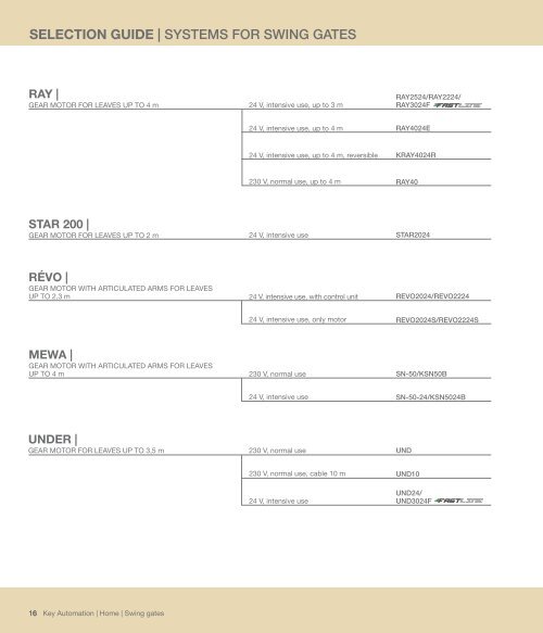 Catalog Key Automation 2016 | Smilo Holding 