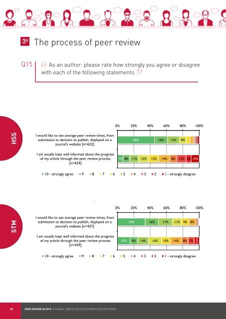 Key data