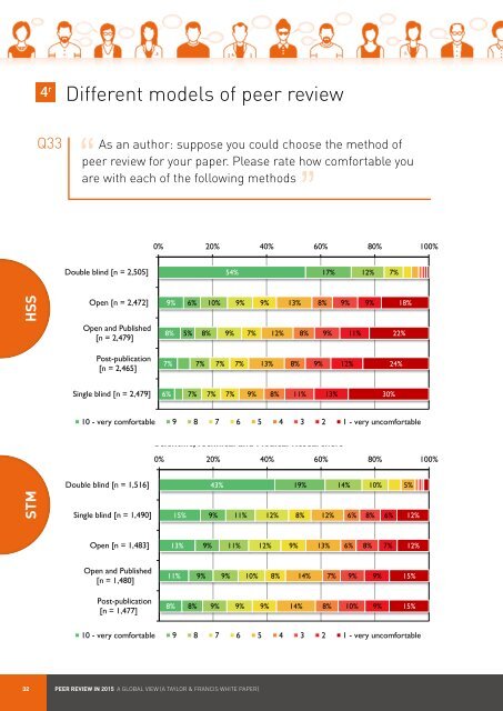 Key data