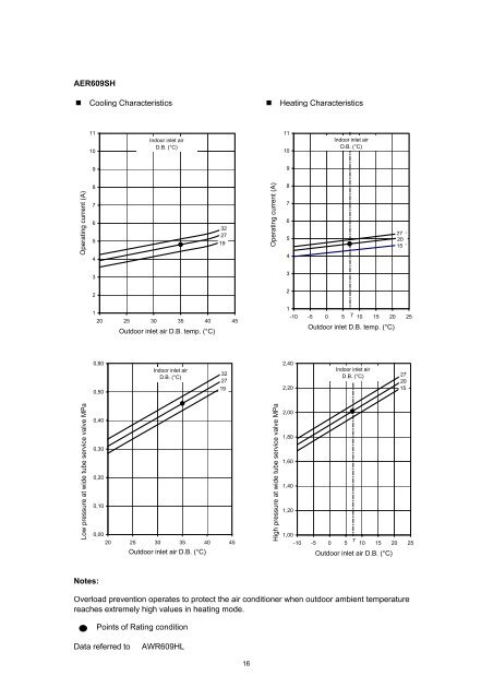 technical data & service manual split system air conditioner