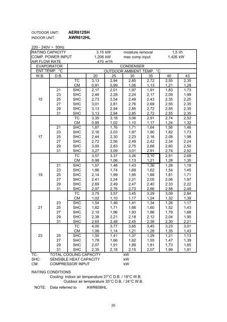 technical data & service manual split system air conditioner