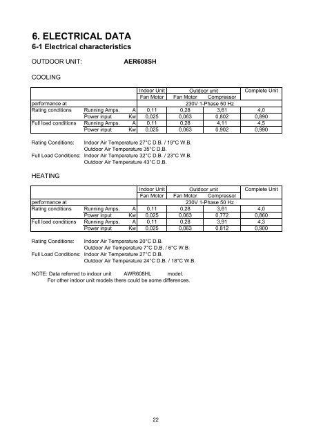 technical data & service manual split system air conditioner