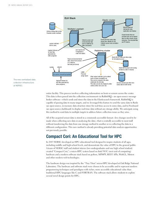 National Energy Research Scientific Computing Center