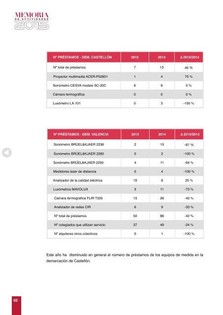 2015 MEMORIA Colegio Ingenieros