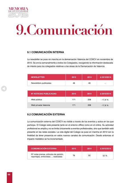 2015 MEMORIA Colegio Ingenieros