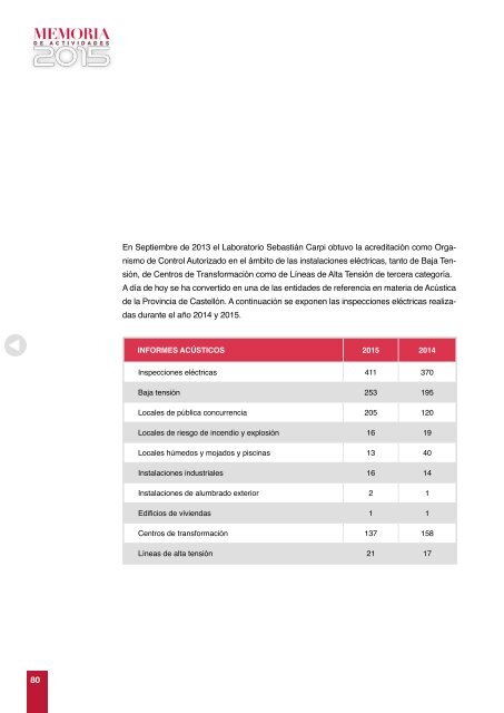 2015 MEMORIA Colegio Ingenieros