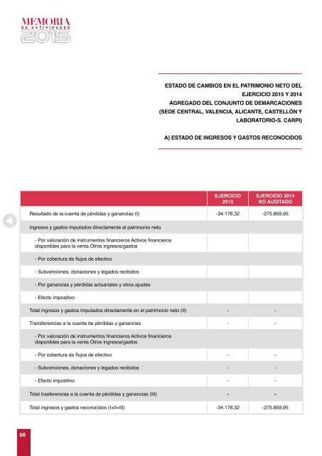 2015 MEMORIA Colegio Ingenieros