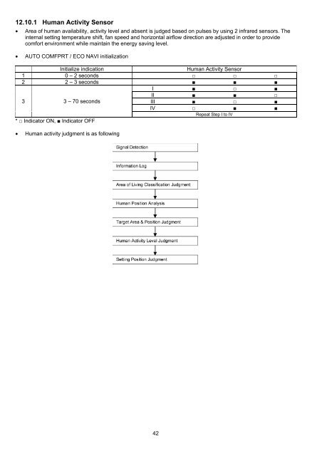 Indoor Unit Outdoor Unit CS-E24NKES CS-E28NKES CU-E24NKE ...