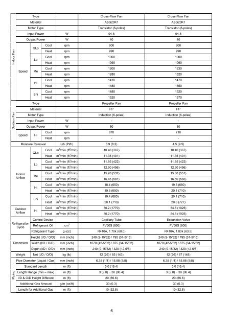 Indoor Unit Outdoor Unit CS-E24NKES CS-E28NKES CU-E24NKE ...