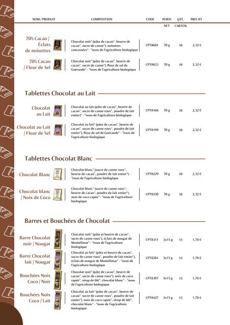 4. Page chocolats