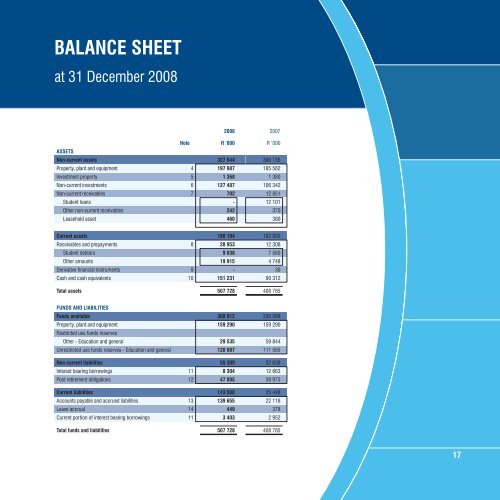 CUT Annual Report 2008