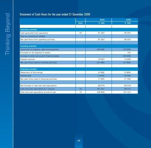 CUT Annual Report 2009