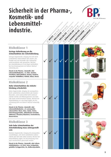 BP Industrial Food | Hoffmann_Arbeitsschutz