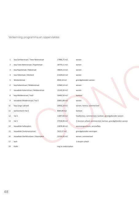 Concept Masterplan Slachthuissite - Noordschippersdok - Lobroekdok