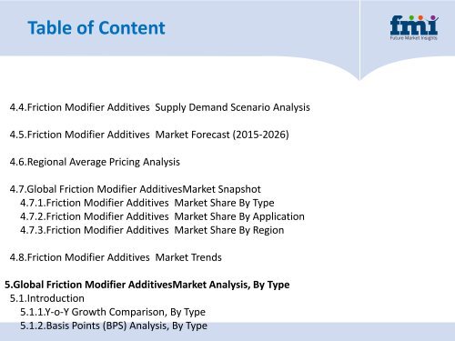 Friction Modifier Additives Market