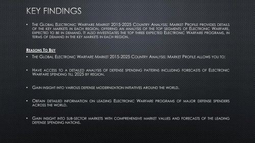 The Global Electronic Warfare Market 2015-2025 - Country Analysis Market Profile