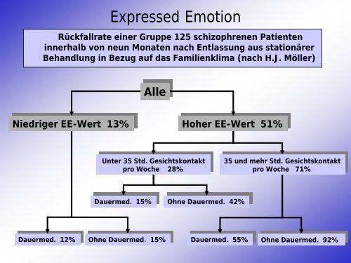 Geistige Behinderung - psychische Erkrankung - EVBZ Steinhöring