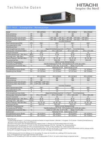 Daten Set Free Kanalgeraete.pdf