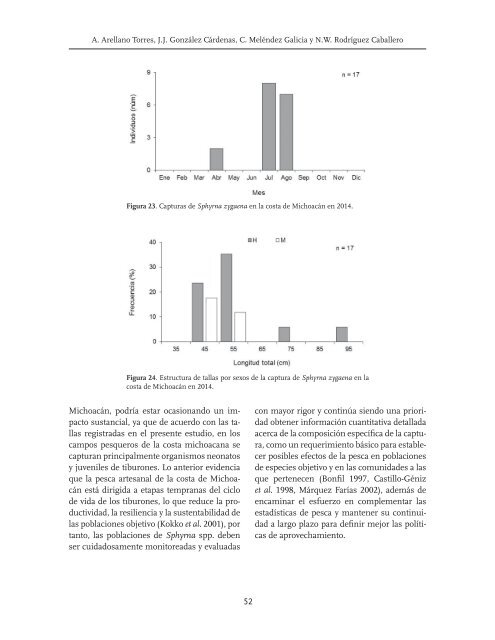 Tiburones mexicanos de importancia pesquera en la