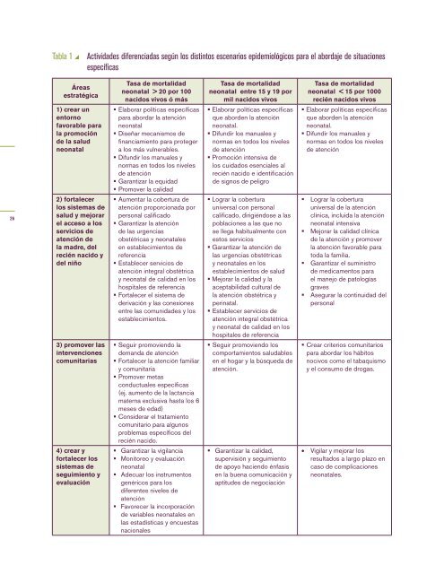 Estrategia y Plan de Acción Regionales sobre la Salud ... - part - usaid