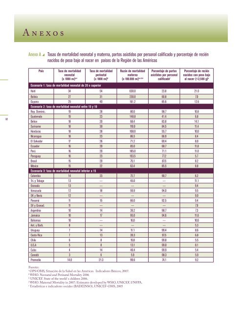 Estrategia y Plan de Acción Regionales sobre la Salud ... - part - usaid