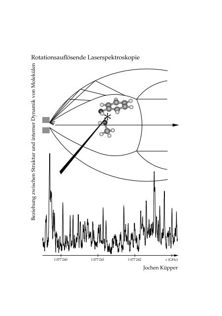 Rotationsauflösende Laserspektroskopie - CFEL at DESY