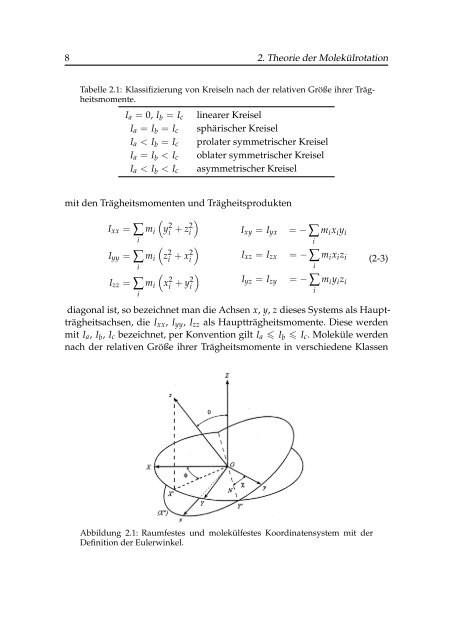 Rotationsauflösende Laserspektroskopie - CFEL at DESY