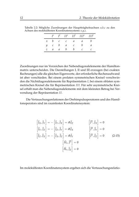 Rotationsauflösende Laserspektroskopie - CFEL at DESY