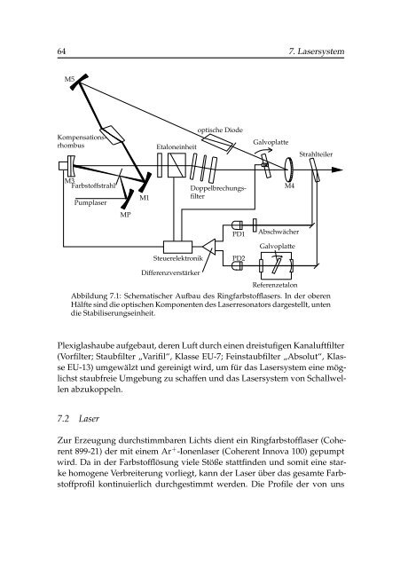 Rotationsauflösende Laserspektroskopie - CFEL at DESY