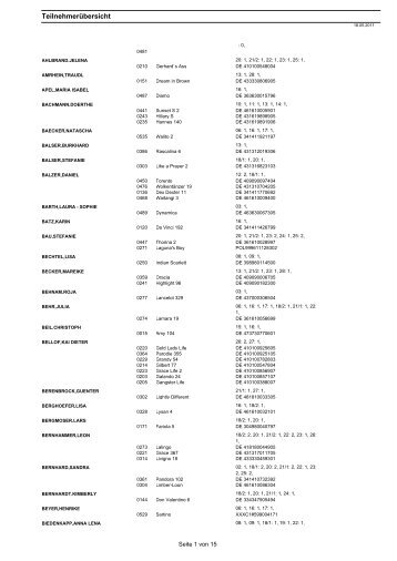 teilnehmerliste 2011.pdf