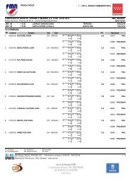 15 A FEMENINO Pts Licencia Nombre Año Club Resultado