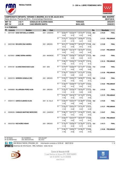 15 A FEMENINO Pts Licencia Nombre Año Club Resultado