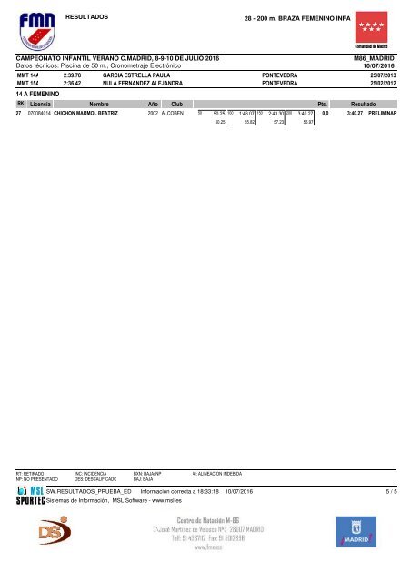 15 A FEMENINO Pts Licencia Nombre Año Club Resultado