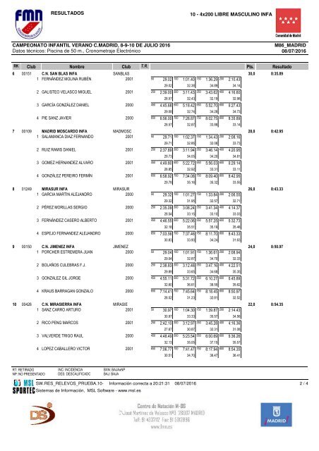 15 A FEMENINO Pts Licencia Nombre Año Club Resultado