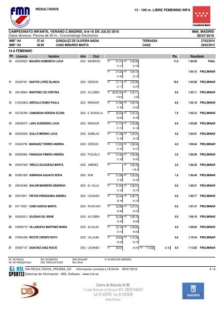 15 A FEMENINO Pts Licencia Nombre Año Club Resultado