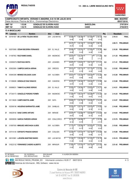 15 A FEMENINO Pts Licencia Nombre Año Club Resultado