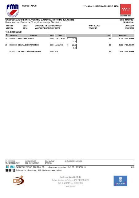 15 A FEMENINO Pts Licencia Nombre Año Club Resultado