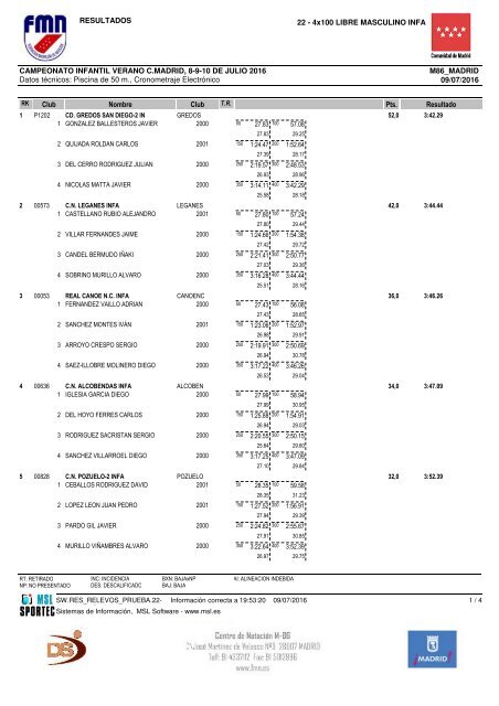 15 A FEMENINO Pts Licencia Nombre Año Club Resultado