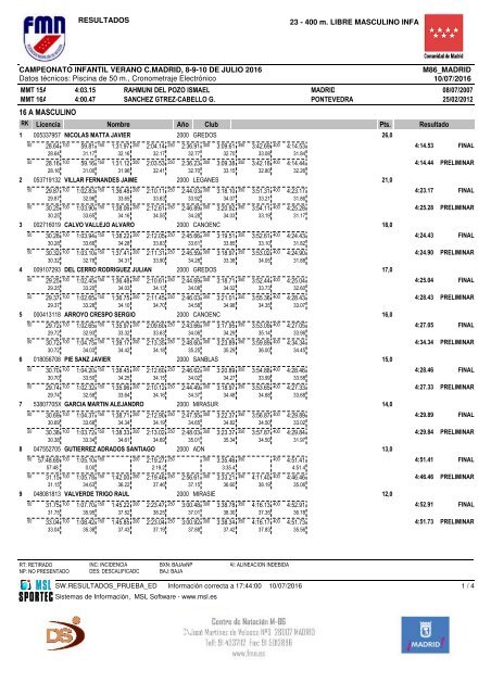 15 A FEMENINO Pts Licencia Nombre Año Club Resultado