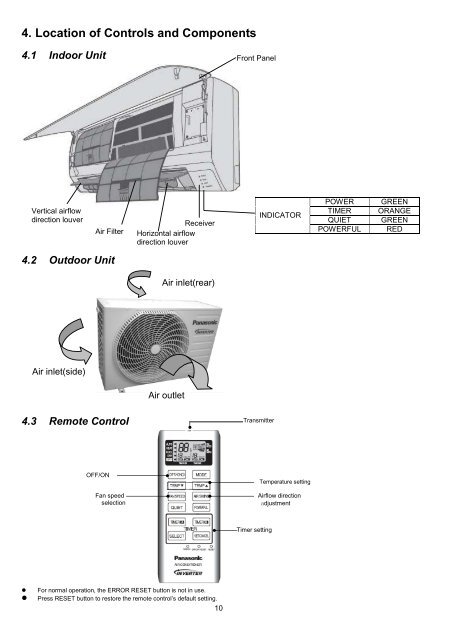 Indoor Unit Outdoor Unit CS-RE9NKE CS-RE12NKE CS-RE15NKE ...