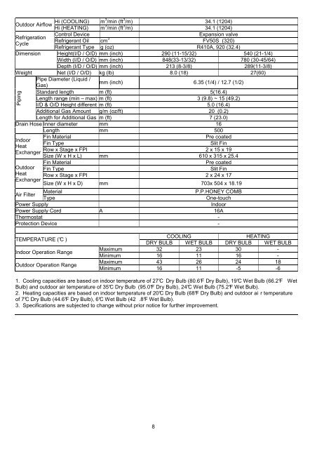 Indoor Unit Outdoor Unit CS-RE9NKE CS-RE12NKE CS-RE15NKE ...